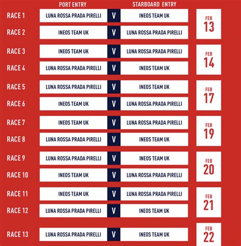 calendario prada cup tv|prada cup results today.